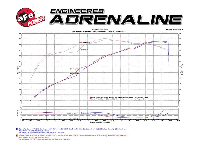 aFe Power Momentum GT Cold Air Intake System w/Pro DRY S Filter Media - Toyota Tundra V8-5.7L (2007-2022)