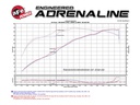 aFe Power Momentum GT Cold Air Intake System w/Pro DRY S Filter Media - Toyota Tundra V8-5.7L (2007-2022)